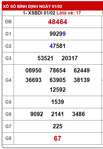  soi cầu xsmt 8/2/24, soi cau xsmt 8 2 24, du doan xsmt 08-2-2024, chot so mt 8 2 2024, du doan xsmt 8-2-2024