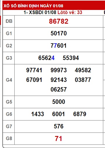  soi cầu xsmt 08/8/24, soi cau xsmt 08/8/2024, du doan xsmt 08 8 24, chot so mt 08/8/2024, du doan xsmt 08 8 24