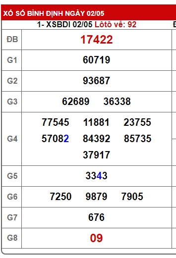  soi cầu xsmt 09-05-2024, soi cau xsmt 09/5/24,  du doan xsmt 09-5-2024, chot so mt 09/05/2024, du doan xsmt 9/5/24