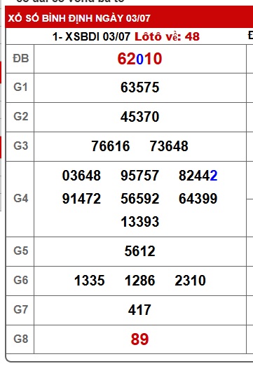 soi cầu xsmt 10/7/25, soi cau xsmt 10-7-25, du doan xsmt 10/07/2025, chot so mt 10-7-25, du doan xsmt 10-7-2025