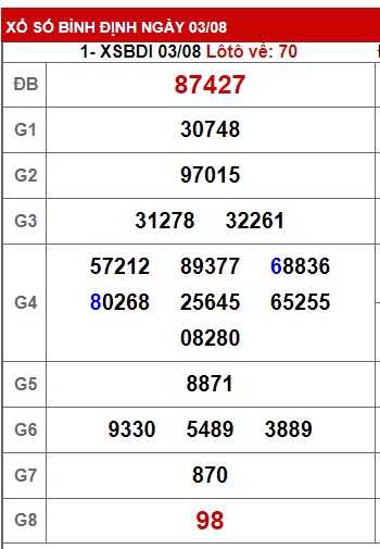 soi cầu xsmt 10/8/23, soi cau xsmt 10-8-2023, du doan xsmt 10/8/2023, chot so mt 10-8-2023, du doan xsmt 10 08 23