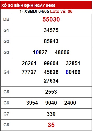  soi cầu xsmt 11/5/23, soi cau xsmt 11-5-2023, du doan xsmt 11 5 23, chot so mt 11-5-23, du doan xsmt 11 05 23