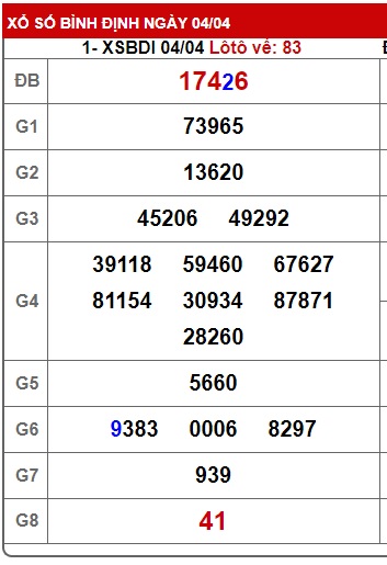  soi cầu xsmt 11/4/24, soi cau xsmt 11/4/24, du doan xsmt 11 4 24, chot so mt 11-4-2024, du doan xsmt 11 4 24