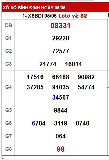 soi cầu xsmt 12/6/25, soi cau xsmt 12/6/25, du doan xsmt 12/6/25, chot so mt 12/6/25, du doan xsmt 12-06-2025