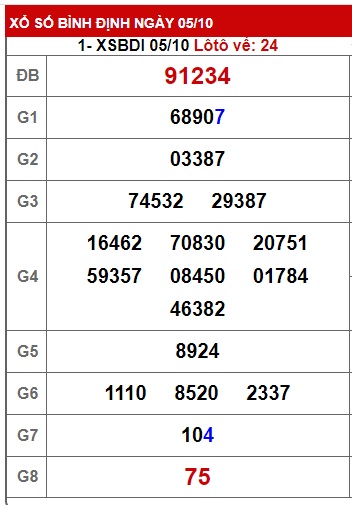  soi cầu xsmt 12 10 23, soi cau xsmt 12 10 23, du doan xsmt 12-10-23, chot so mt 12/10/2023, du doan xsmt 12/10/23