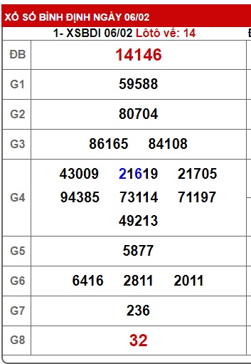 soi cầu xsmt 13/2/25, soi cau xsmt 13/2/2025, du doan xsmt 13/2/2025, chot so mt 13/2/25, du doan xsmt 13/2/25