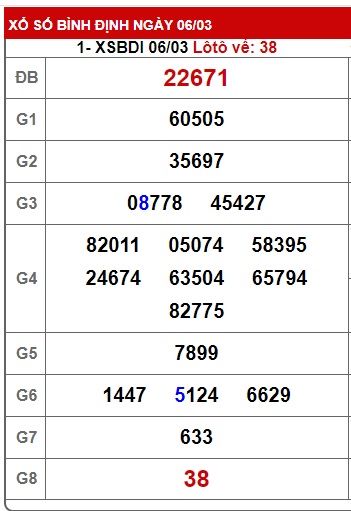 soi cầu xsmt 13/3/25, soi cau xsmt 13/3/25, du doan xsmt 13/3/2025, chot so mt 13 03 2025, du doan xsmt 13-03-2025