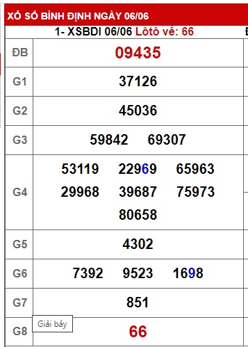 soi cầu xsmt 13/6/24, soi cau xsmt 13/6/24, du doan xsmt 13 6 24, chot so mt 13-6-2024, du doan xsmt 13 6 24