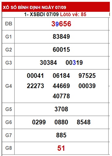 soi cầu xsmt 14-9-2023, soi cau xsmt 14 09 23, du doan xsmt 14/9/23, chot so mt 14-9-2023, du doan xsmt 14/9/23