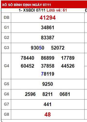 soi cầu xsmt 14/11/24, soi cau xsmt 14 11 2024, du doan xsmt 14/11/2024, chot so mt 14 11 2024, du doan xsmt 14/11/2024