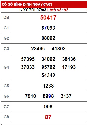  soi cầu xsmt 14/3/24, soi cau xsmt 14 3 24, du doan xsmt 14/3/24, chot so mt 14/3/2024, du doan xsmt 14/3/2024