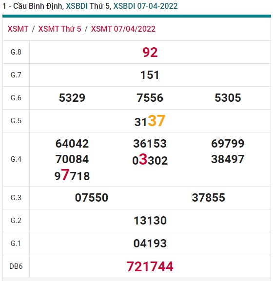 soi cầu xsmt 14/4/2022, soi cau xsmt 14 4 2022, du doan xsmt 14 4 2022 chot so mt 14/4/2022, du doan xsmt 14 4 2022