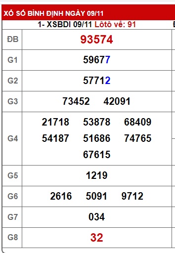 soi cầu xsmt 16 11 23, soi cau xsmt 16/11/2023, du doan xsmt 16 11 23, chot so mt 16 11 2023, du doan xsmt 16 11 23