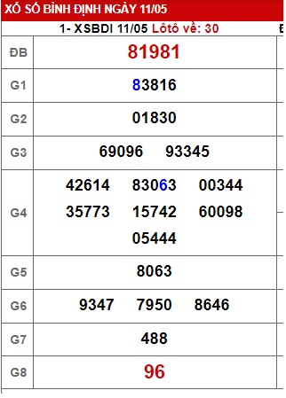 soi cầu xsmt 18//23, soi cau xsmt 18-5-23, du doan xsmt 18/5/23, chot so mt 18/5/2023, du doan xsmt 18-5-23