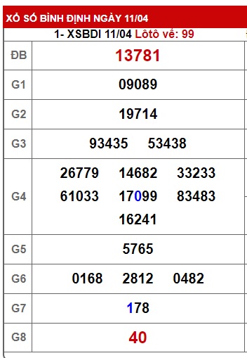  soi cầu xsmt 18/4/24, soi cau xsmt 18 4 24, du doan xsmt 18-4-2024, chot so mt 18-4-2024, du doan xsmt 18/4/24