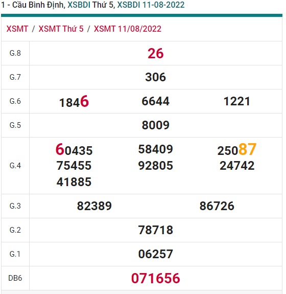 soi cầu xsmt 18/8/20222, soi cau xsmt 18-8-2022, du doan xsmt 18 8 2022, chot so mt 18-8-2022, du doan xsmt 18-8-2022