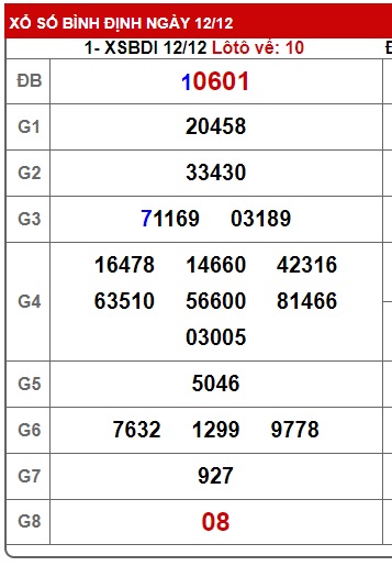 soi cầu xsmt 19/12/24, soi cau xsmt 19-12-2024, du doan xsmt 19 12 2024, chot so mt 19/12/2024, du doan xsmt 19 12 24