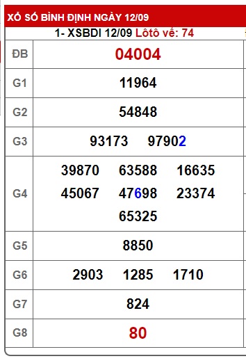 soi cầu xsmt 19/9/24, soi cau xsmt 19 09 24, du doan xsmt 19/9/24, chot so mt 19/9/2024, du doan xsmt 19-9-24