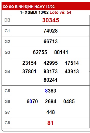 soi cầu xsmt 20/2/25, soi cau xsmt 20/2/25, du doan xsmt 20-2-2025, chot so mt 20 02 2025, du doan xsmt 20/2/2025