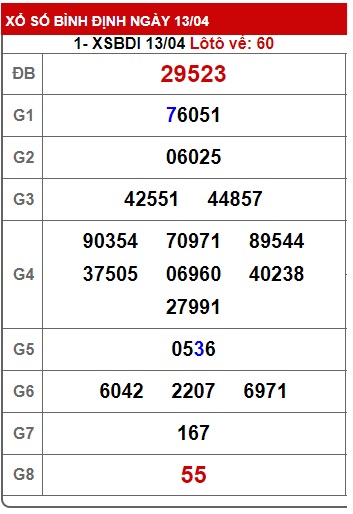  soi cầu xsmt 20/4/23, soi cau xsmt 20/04/2023, du doan xsmt 20-04-2023, chot so mt 20/4/23, du doan xsmt 20-4-23