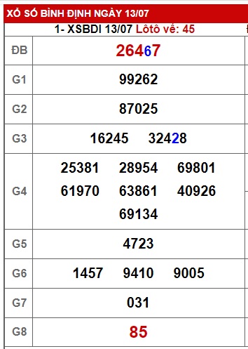 soi cầu xsmt 20 7 23, soi cau xsmt 20-7-23, du doan xsmt 20 7 23, chot so mt 10-7-23, du doan xsmt 20 7 23