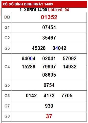 soi cầu xsmt 21/9/23, soi cau xsmt 21 09 23, du doan xsmt 21-9-2023, chot so mt 21/9/2023, du doan xsmt 21 9 23