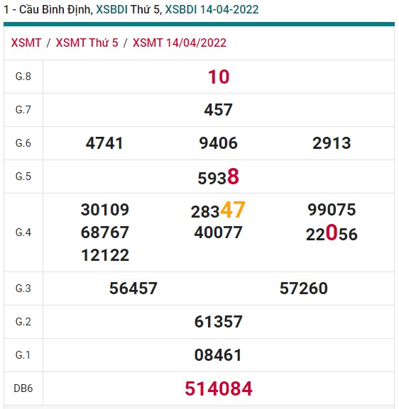 soi cầu xsmt 21/4/2022, soi cau xsmt 21/4/2022, du doan xsmt 21 4 2022, chot so mt 21 4 2022,, du doan xsmt 21-4-2022