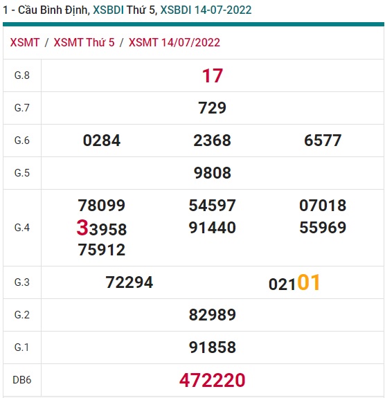 Soi cầu xsmt 21-07-2022, soi cau xsmt  21 07 2022, du doan xsmt 21/7/2022, chot so mt 21 7 2022, du doan xsmt 21/7/2022