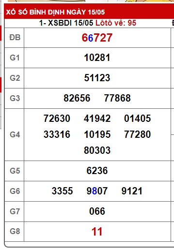 soi cầu xsmt 22/5/25, soi cau xsmt 22-5-2025, du doan xsmt 22 05 25, chot so mt 22/5/25, du doan xsmt 22-5-2025