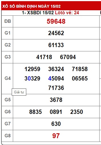 soi cầu xsmt 22/2/24, soi cau xsmt 22/2/24, du doan xsmt 22-2-24, chot so mt 22-2-2024, du doan xsmt 22 2 24