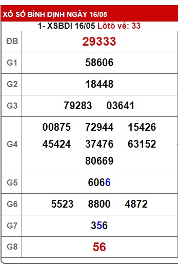  soi cầu xsmt 23/5/24, soi cau xsmt 23 5 24, du doan xsmt 23/5/24, chot so mt 23 5 24, du doan xsmt 23/5/24