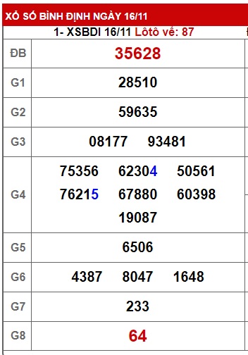 soi cầu xsmt 23 11 23, soi cau xsmt 23 11 23, du doan xsmt 23/11/2023, chot so mt 23-11-2023, du doan xsmt 23/11/2023