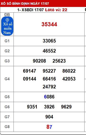 soi cầu xsmt 24/7/25, soi cau xsmt 24 07 25, du doan xsmt 24-7-2025, chot so mt 24/7/25, du doan xsmt 24-7-2025