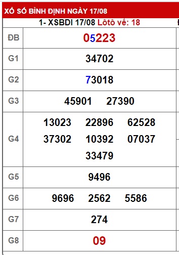  soi cầu xsmt 24/8/23, soi cau xsmt 24-8-2023, du doan xsmt 24-8-2023, chot so mt 24/8/2023, du doan xsmt 24 08 23