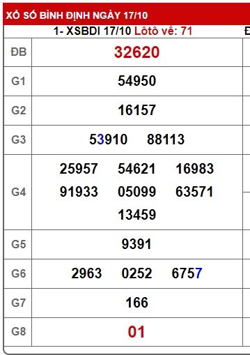  soi cầu xsmt 24/10/24, soi cau xsmt 24 10 24, du doan xsmt 24 10 24, chot so mt 24/10/2024, du doan xsmt 24/10/2024