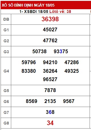 soi cầu xsmt 25/5/23, soi cau xsmt 25/5/23, du doan xsmt 25-5-2023, chot so mt 25/5/23, du doan xsmt 25-5-2023