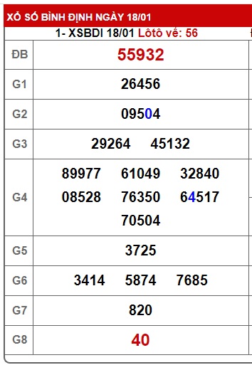 soi cầu xsmt 25/01/2024, soi cau xsmt 25-1-2024, du doan xsmt 25 1 24, chot so mt 25-1-2024, du doan xsmt 25-01-2024