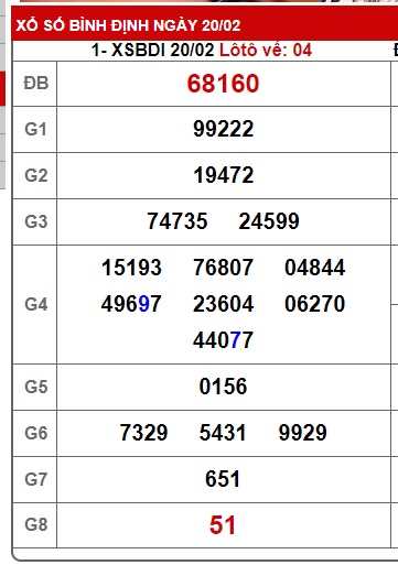 soi cầu xsmt 27/2/2025, soi cau xsmt 27 02 25 du doan xsmt 27-2-2025, chot so mt 27-2-2025, du doan xsmt 27-02-2025