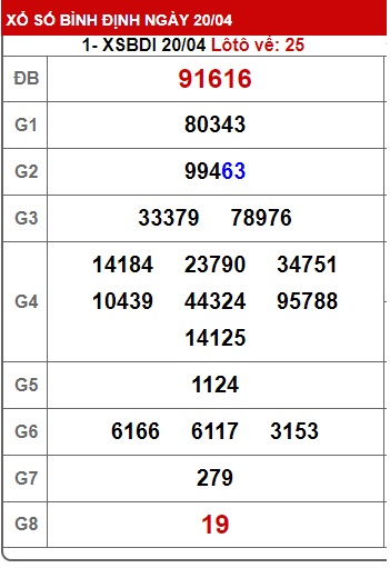 soi cầu xsmt 27/4/23, soi cau xsmt 27-4-23, du doan xsmt 27 04 23, chot so mt 27-04-2023, du doan xsmt 27-4-23