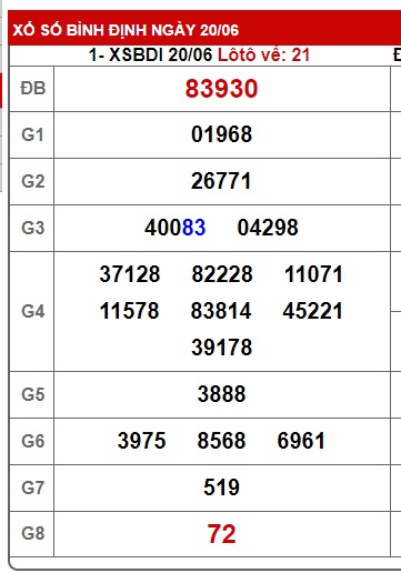 soi cầu xsmt 27/6/24, soi cau xsmt 27/6/2024, du doan xsmt 27 6 24, chot so mt 27-6-2024, du doan xsmt 27-06-2024