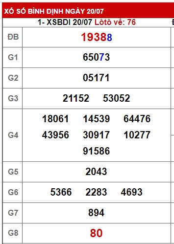  soi cầu xsmt 27/7/23, soi cau xsmt 27/7/23, du doan xsmt 27-7-23, chot so mt 27-7-23, du doan xsmt 27 7 23