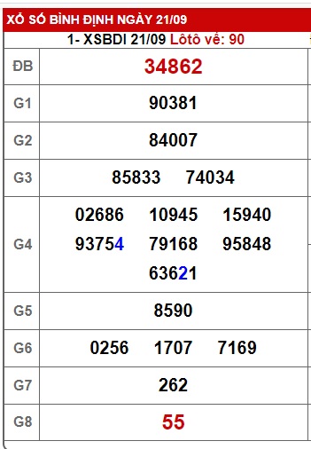 soi cầu xsmt 28/9/23, soi cau xsmt 28 9 23, du doan xsmt 28 9 23, chot so mt 28-9-2023, du doan xsmt 28 9 23