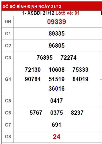 soi cầu xsmt 28/12/23, soi cau xsmt 28/12/2023, du doan xsmt 28 12 23, chot so mt 28-12-23, du doan xsmt 28-1-23