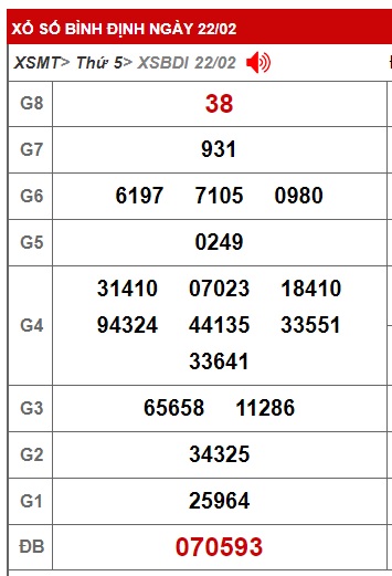 soi cầu xsmt 29/2/24, soi cau xsmt 29 2 2024, du doan xsmt 29/2/24, chot so mt 29/2/24, du doan xsmt 29/2/24