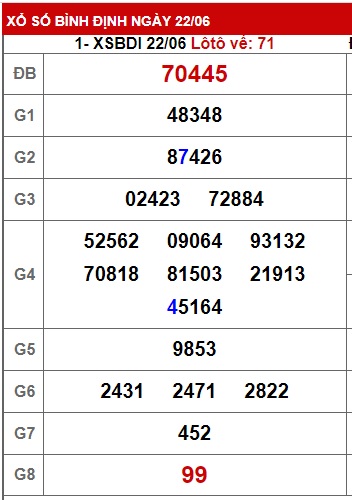 soi cầu xsmt 29/6/23, soi cau xsmt 29/6/23, du doan xsmt 29-6-2023, chot so mt 29 06 23, du doan xsmt 29-6-2023