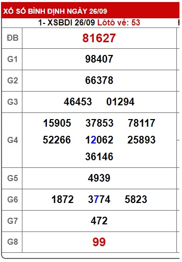 soi cầu xsmt 03-10-2024, soi cau xsmt 03-10-2024, du doan xsmt 03-10-2024, chot so mt 03-10-2024, du doan xsmt 03-10-2024