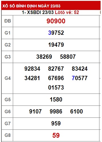 soi cầu xsmt 31 3 23, soi cau xsmt 31/3/23, du doan xsmt 31 3 23, chot so mt 31/3/2023, du doan xsmt 31/3/23