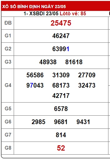 soi cầu xsmt 30/5/24, soi cau xsmt 30 5 24, du doan xsmt 30/5/24, chot so mt 30-5-2024, du doan xsmt 30/5/24