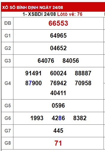 soi cầu xsmt 31/8/2023, soi cau xsmt 31/8/2023, du doan xsmt 31 08 23, chot so mt 31-8-2023, du doan xsmt 31-8-23