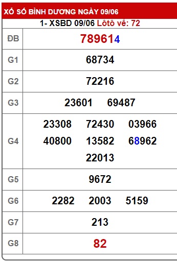 Soi cầu xsmn 16/6/23, dự đoán xsmn 16-6-2023, chốt số xsmn 16-6-2023, soi cầu miền nam vip 16 06 23, soi cầu mn 16 06 23, soi cầu xsmn 16 06 23, dự đoán mn 16 06 23